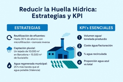 EL AGUA: riesgo operativo y oportunidad estratégica