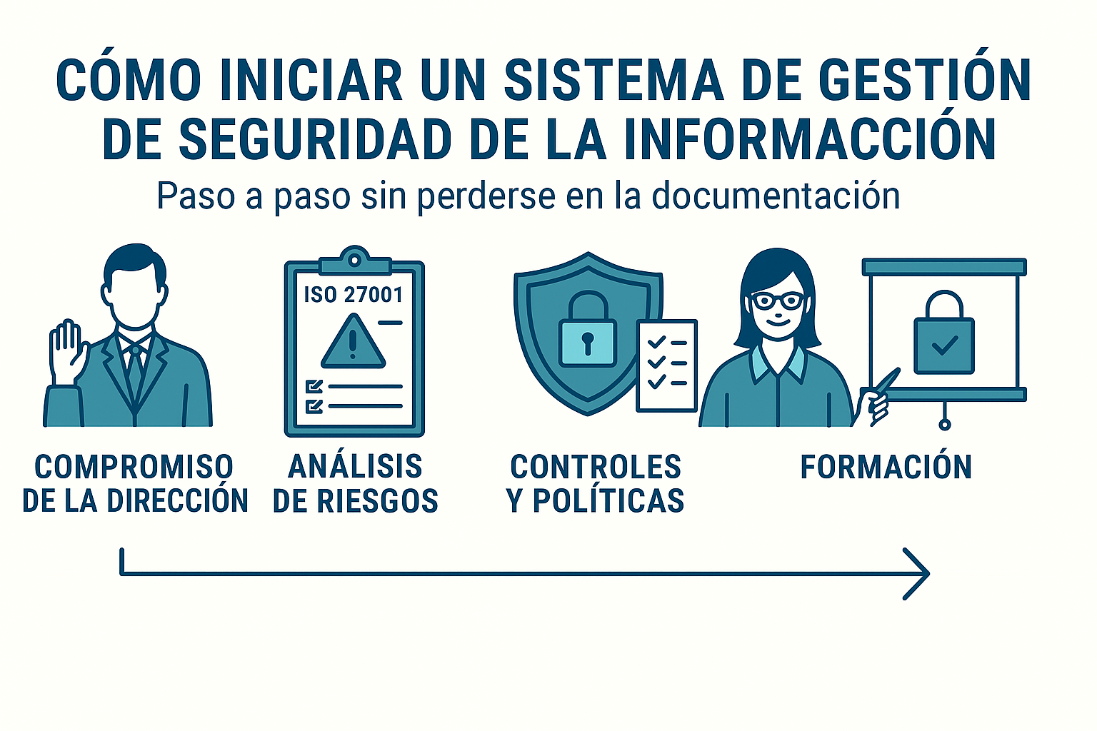 CÓMO INICIAR UN SGSI PASO A PASO SIN PERDERSE EN LA DOCUMENTACIÓN