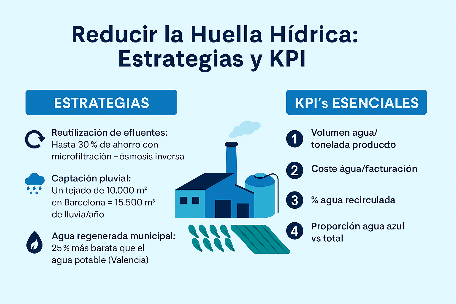 EL AGUA: riesgo operativo y oportunidad estratégica